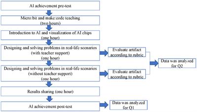 The Effectiveness of Teacher Support for Students’ Learning of Artificial Intelligence Popular Science Activities